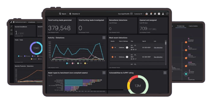 Monitor CrowdStrike