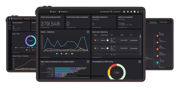 Monitor CrowdStrike